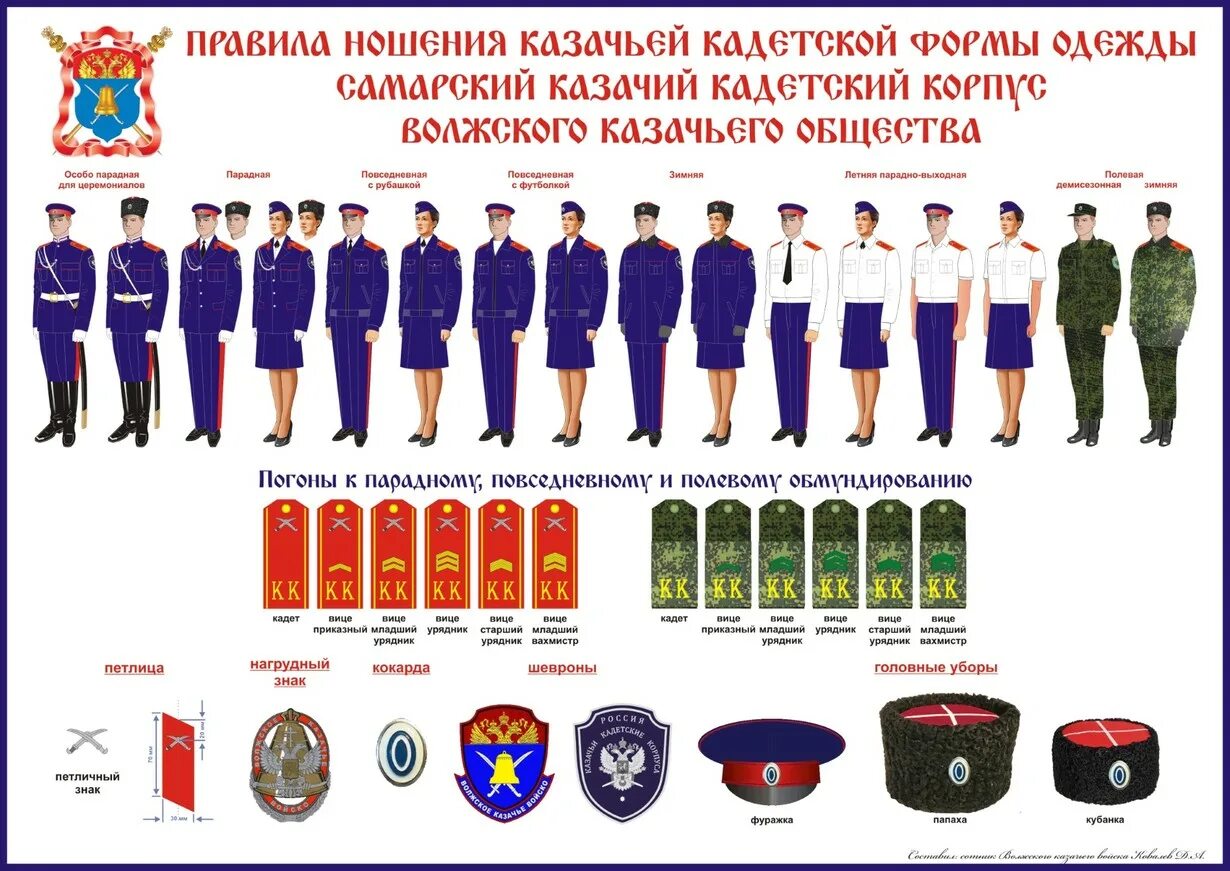 Звания общественных организаций. Форма одежды Казаков ЦКВ. Парадная форма Казаков ЦКВ. Казачья кадетская форма ЦКВ. Форма одежды казачьей одежды Волжского войска.