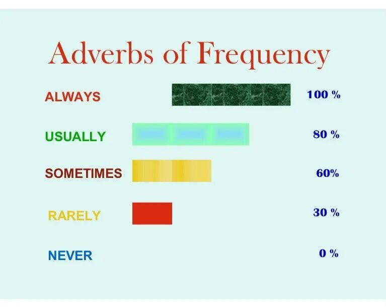 Adverbs of Frequency. Фвмуки ща акуйгфтсн. Adverbs of Frequency always usually sometimes never. Adverbs of Frequency always usually often sometimes never. It is usually in russia in