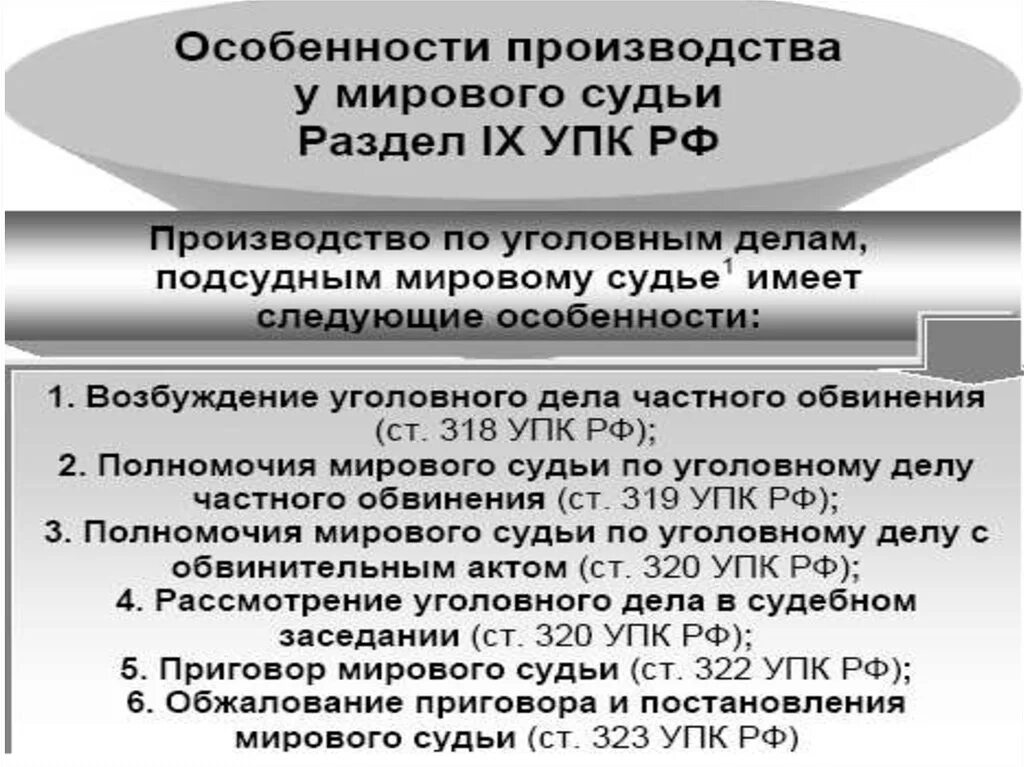 Упк рф судебное производство