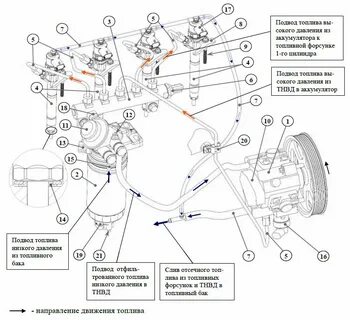 Змз 514 топливная система