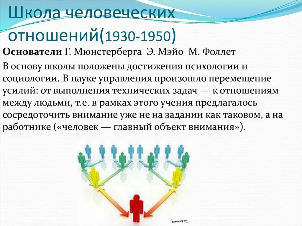 Основы человеческих связей. Школа человеческих отношений. Школа человеческих отношений в менеджменте. Школа «человеческих отношений» э. Мейо. Основатели школы человеческих отношений.