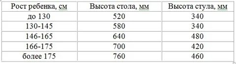 Высота стула для рабочего стола