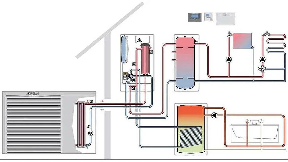 Тепловые насосы вода вода mircli ru. Схема подключения теплового насоса воздух вода. Схема установки теплового насоса воздух вода. Схема монтажа теплового насоса. Схема подключения теплового насоса воздух вода к отоплению.