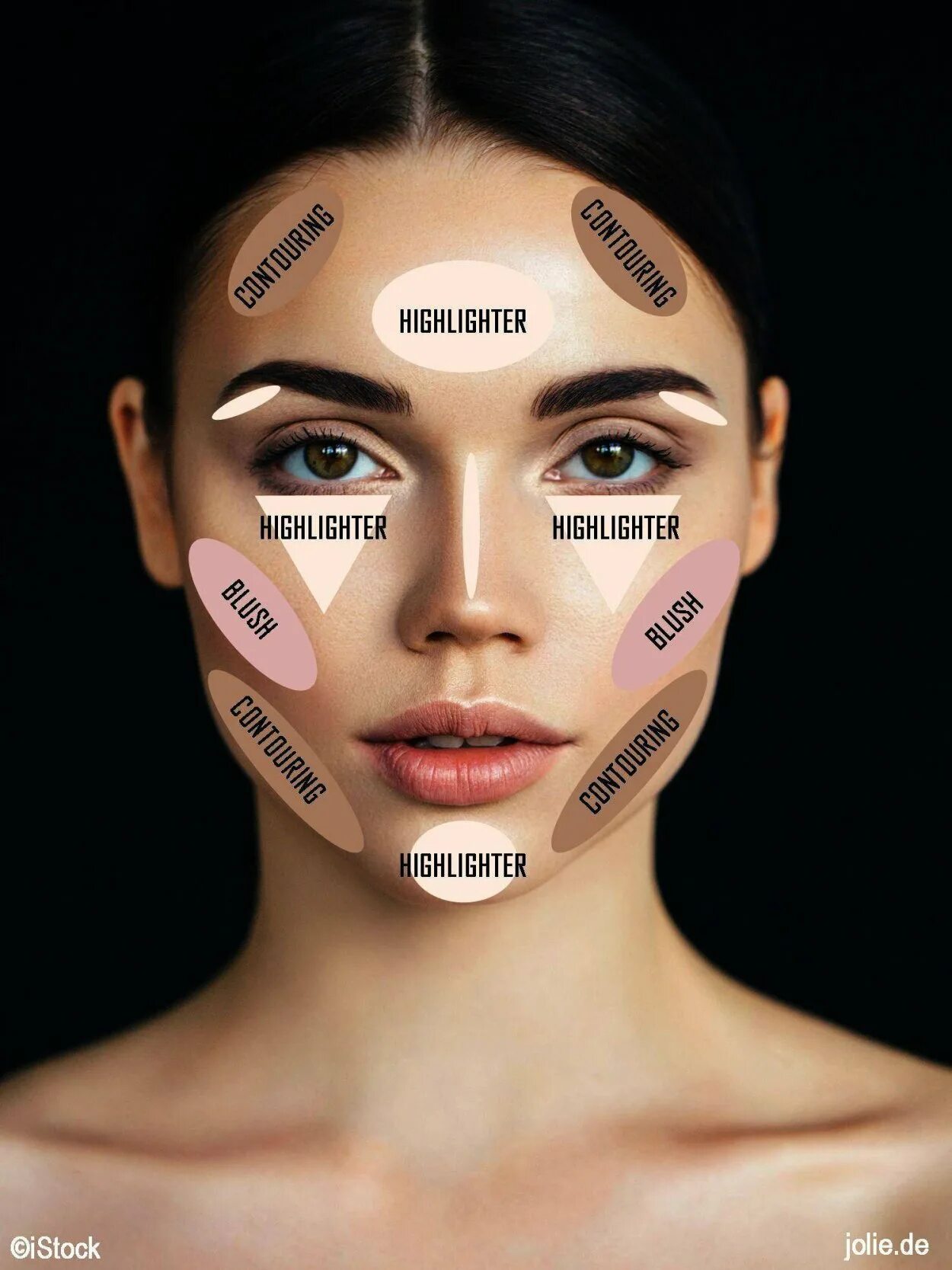 Как пользоваться face