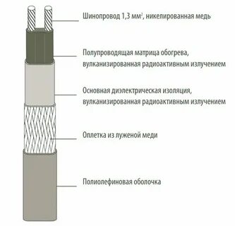 Диэлектрическая изоляция