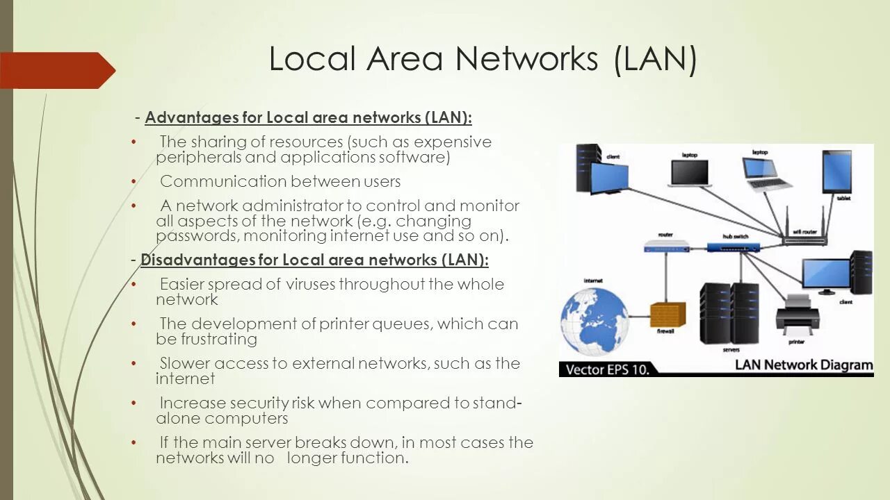 The local network is. The local network is