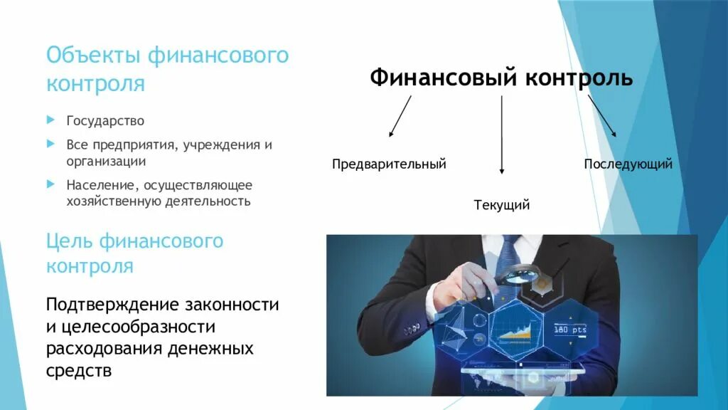Контроль позволяет предприятию. Объекты финансового контроля предприятия. финансовый контроль презентация. государственный финансовый контроль. контроль финансовой деятельности.