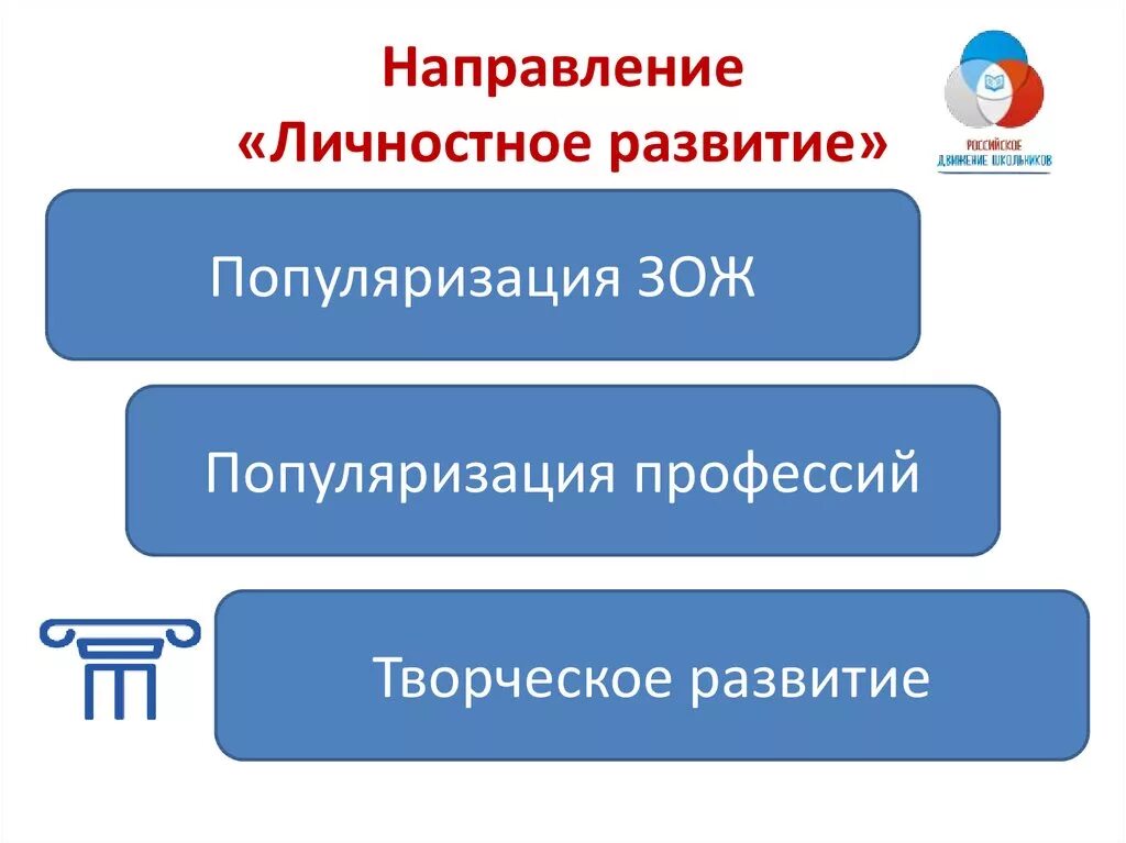 Направление развития слово. Направления личностного развития. Личностное развитие РДШ. Личностное развитие ржш. Направления РДШ.