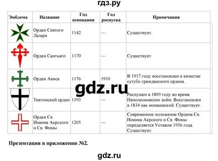 История 7 класс параграф 7 задание 3