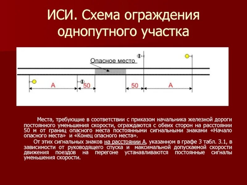 Каким сигналом ограждается