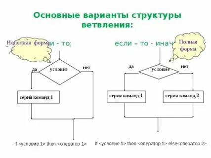 Полная и частичная реализация