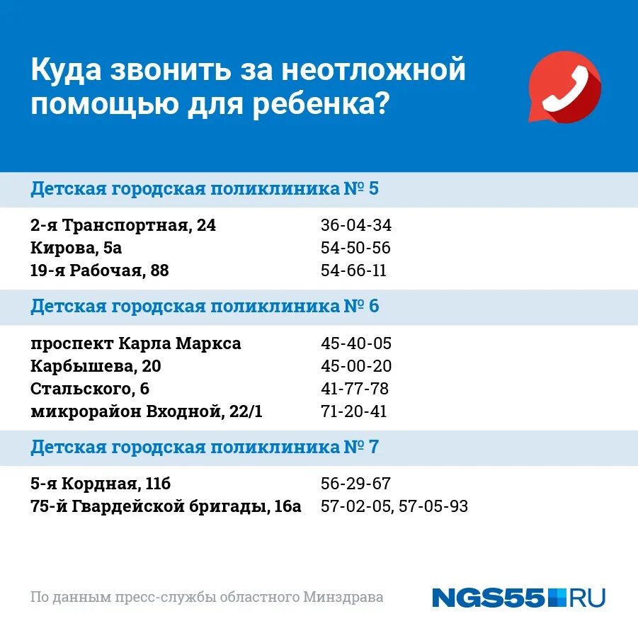 Телефоны 51 поликлиника московского. Номер телефона неотложной помощи. Неотложка номер телефона. Телефон детской неотложной помощи. Детская неотложка номер телефона.