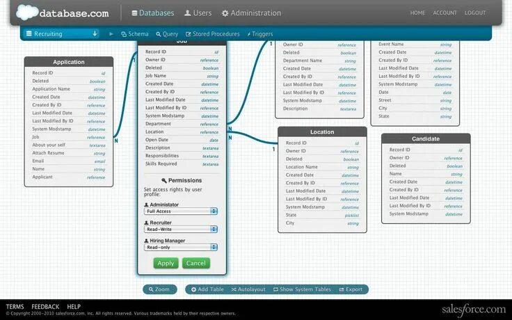Database приложение. Salesforce table. базы данных у android приложение. оператор create reference …. modified system.