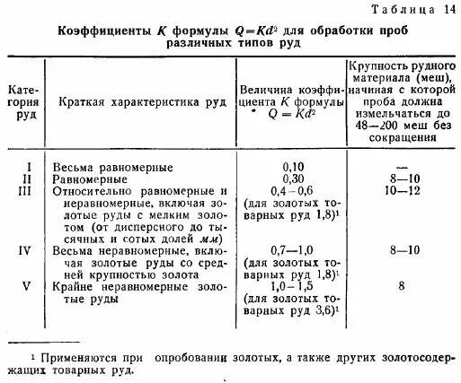 Пробирный анализ схема. Проба руды. Проба руды. Проба руды. Технологические показатели обогащения.