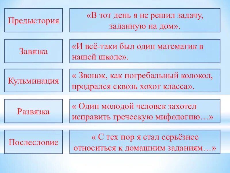 Какого авторское отношение к нему тринадцатый. План рассказа 13 подвиг Геракла. План к рассказу 13 подвиг Геракла 6 класс литература. Литература 6 класс тринадцатый подвиг Геракла. 13 Подвиг Геракла 6 класс литература.