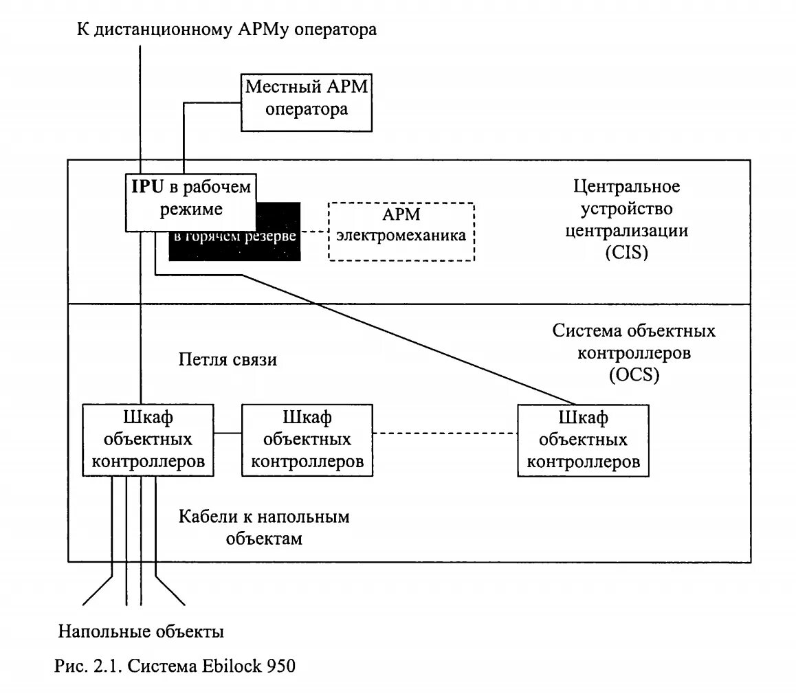 Структурная схема системы эбилок 950. Структурная схема МПЦ Ebilock 950. Структурная схема микропроцессорной централизации МПЦ-эбилок 950. 2. Структура МПЦ Ebilock 950.