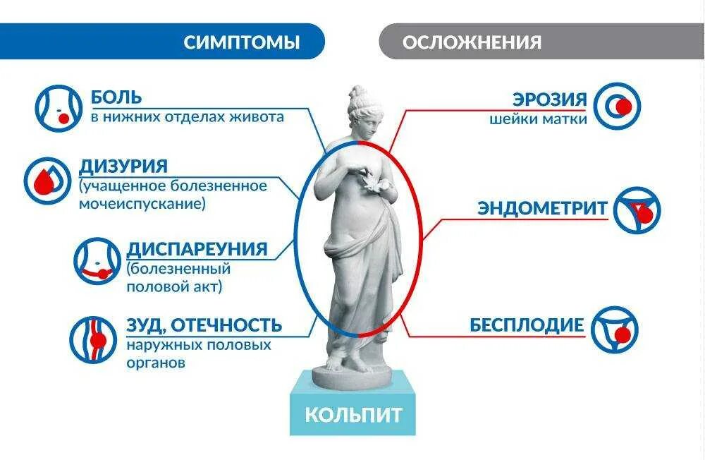 Учащенное болезненное мочеиспускание