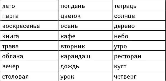 Таблица для запоминания слов. Слова для тренировки памяти. Список слов для запоминания. Слава для тринеровки памяти.