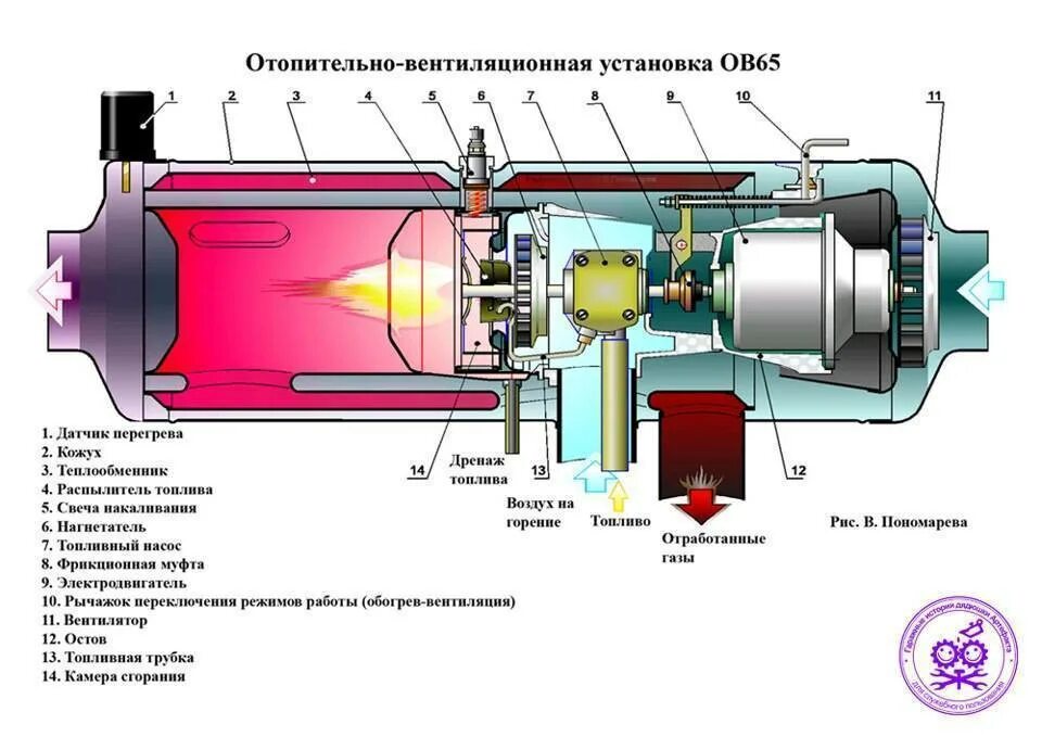 Не запускается обогреватель