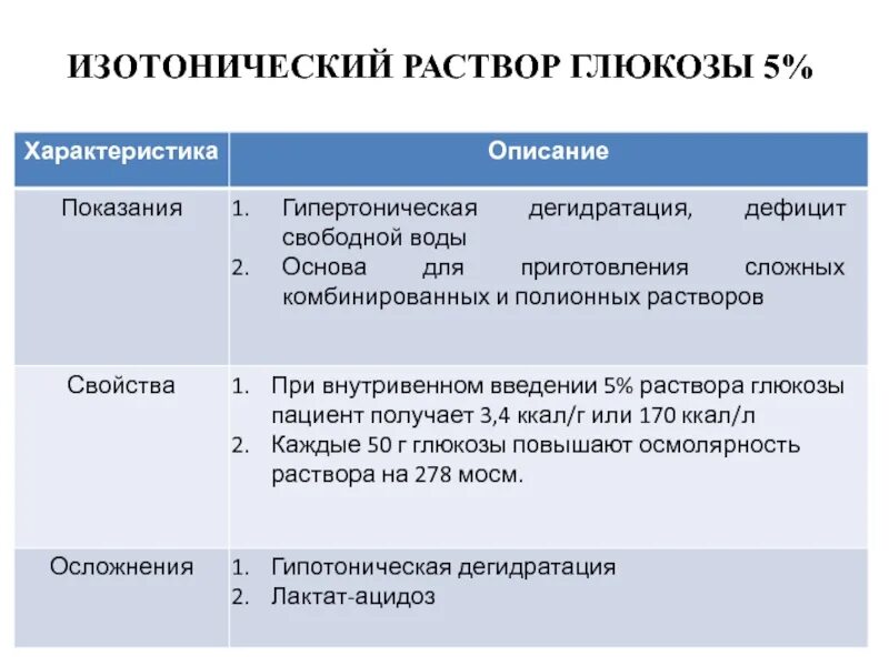 Чем отличается раствор. Изотонические растворы. растворы натрия хлорида изотонический и гипертонический. изотонический (физиологический) раство. изотонический раствор это раствор.