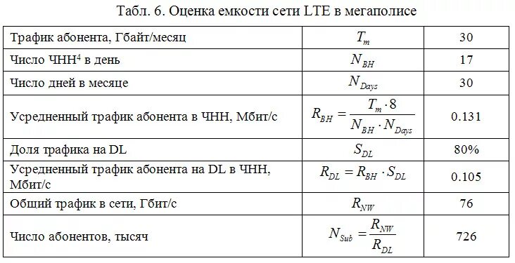 Расчет трафика. Ёмкость сети формула. Час наибольшей нагрузки. Формула час наибольшей нагрузки в сети. Формула трафика.