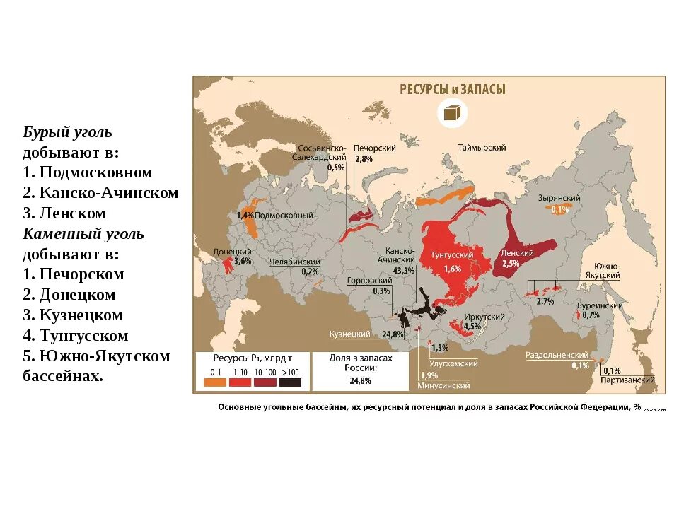 Карта добычи каменного угля. Месторождения бурого угля в России на карте. Месторождения каменного и бурого угля в России. Основные месторождения каменного и бурого угля на карте России. Месторождения бурого угля в центральной России на карте.