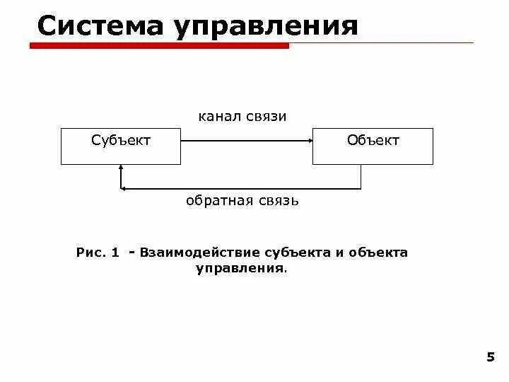 Схема взаимодействия субъекта и объекта управления. Схема управления объектом. Взаимосвязь объекта и субъекта управления. Объект и субъект управления схема.