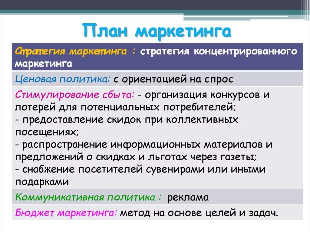 Стратегия концентрированного маркетинга. План маркетинга. Пример концентрированного маркетинга. Маркетинг проекта. Маркетинговая ценовая политика