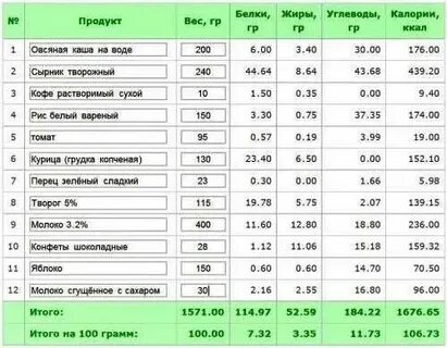 100г риса это сколько