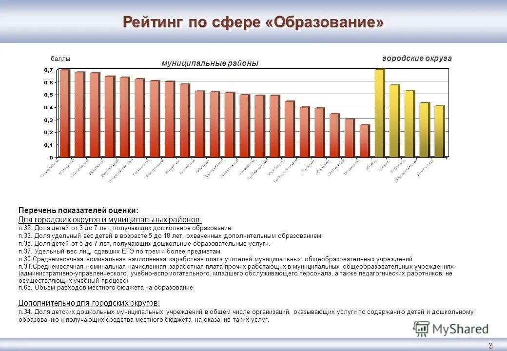 Профессии в сфере образования. Экономические процессии. Сферы образования список. Законодательство в сфере образования. Сферы образования список.