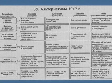 Альтернативы развития