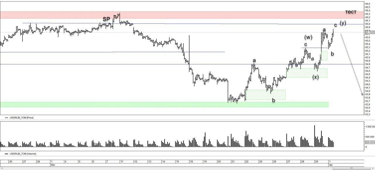 Pseries. Canva шаблоны с анимацией. Skill matrix. тестирование безопасности. S p тест.