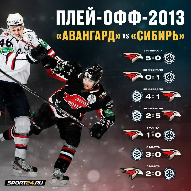 Как проходит плей офф кхл 2023. Кубок гагарина сетка плей-офф. Как проходит плей офф кхл 2023. Плей-офф кубка гагарина 2023. Как проходит плей офф кхл 2023.