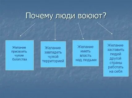 Почему люди воюют 5 класс