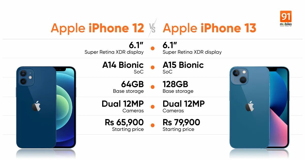 Iphone 12 vs 13. Iphone 12 Max vs13. Iphone 13 Pro vs 13 Mini характеристики. Айфон 12 vs айфон 13.
