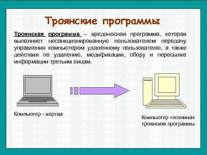 Троян является полноценной программой. Вредоносные программы троянские программы. принцип действия троянской программы. компьютерный троян. какую роль выполняют трояны.