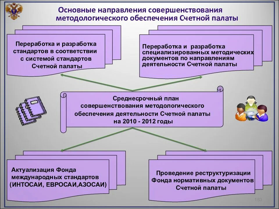 Направления деятельности Счетной палаты. Направления работы Счетной палаты. Направления работы общественной палаты РФ. Основные направления деятельности Счетной палаты РФ. Направление совершенствование учета