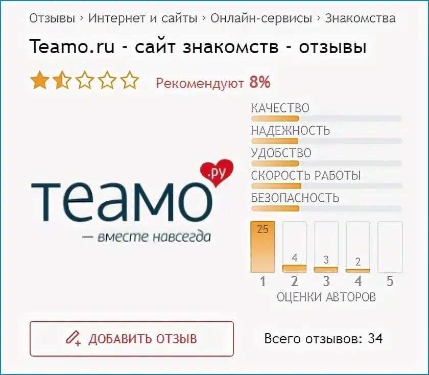 Сайт знакомств teamo вход. Teamo отзывы. Сайт teamo как работает. Тиамо.ру моя страница. Чат Тиамо.