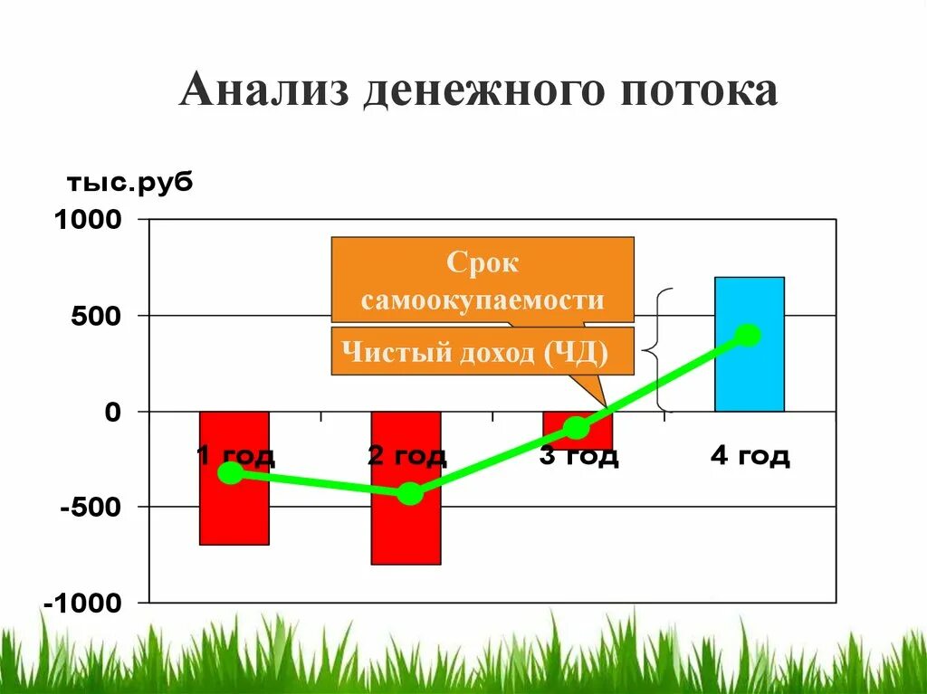 Анализ денежных потоков. График денежных потоков. Анализ стабильности денежных потоков. График денежного потока. Музыка денежных потоков