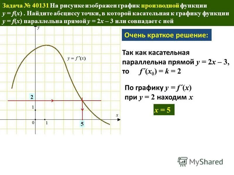 Прямая y 7x 2 параллельна касательной. Прямая y 7x 2 параллельна касательной