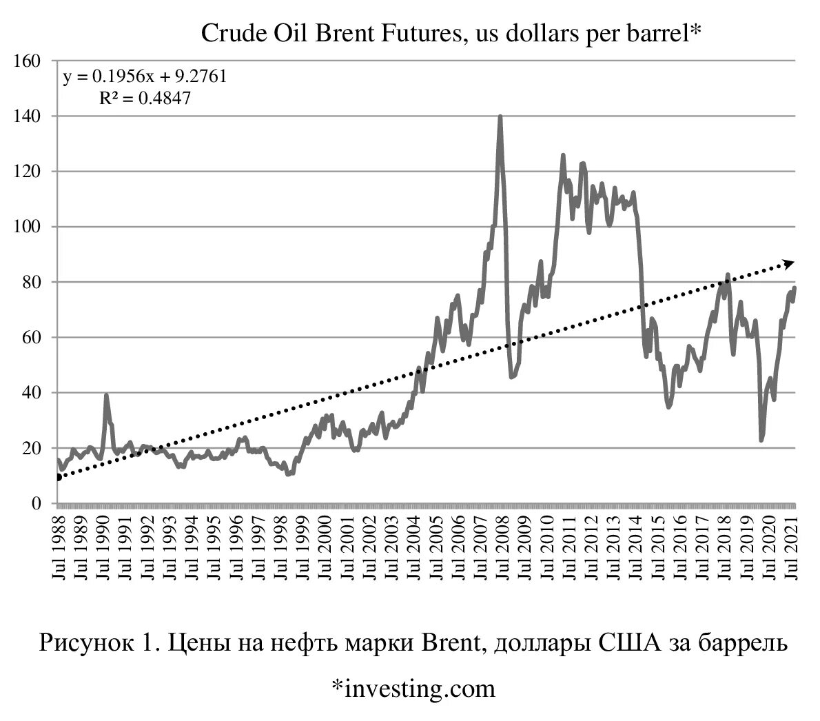 Нефть марки Brent. Волатильность цен на нефть. Котировки валют нефти. Мировая цена на нефть марки Brent.