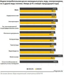 На сколько подорожало коммунальные услуги
