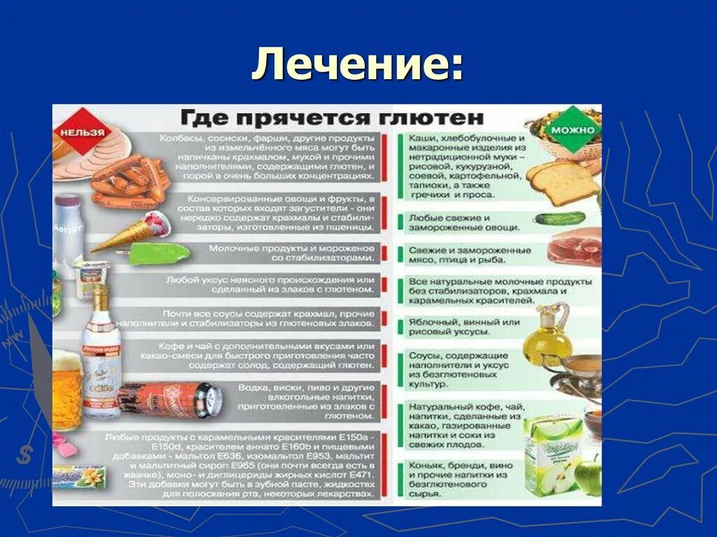 Безглютеновая диета это. Безглютеновая диета. Продукты содержащие глютен. Продукты без глютена список продуктов. Диета при непереносимости глютена.