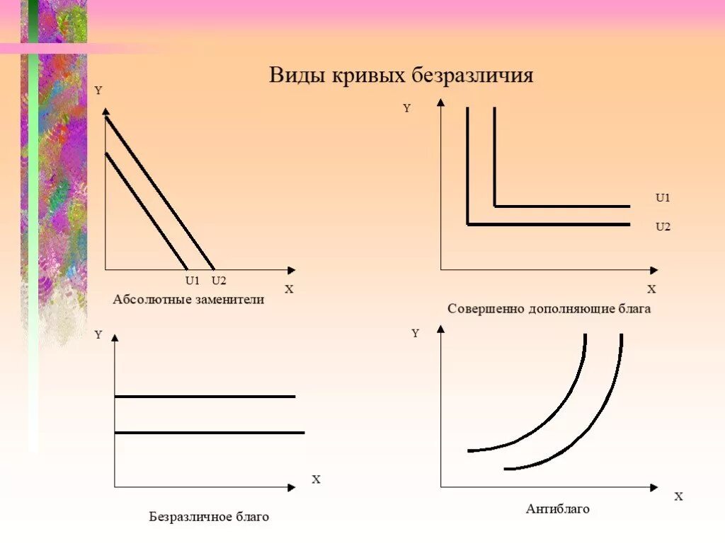 Абсолютно волновать. Виды кривых безразличия. Кривые безразличия формы. Кривая безразличия графики. Виды кривых.