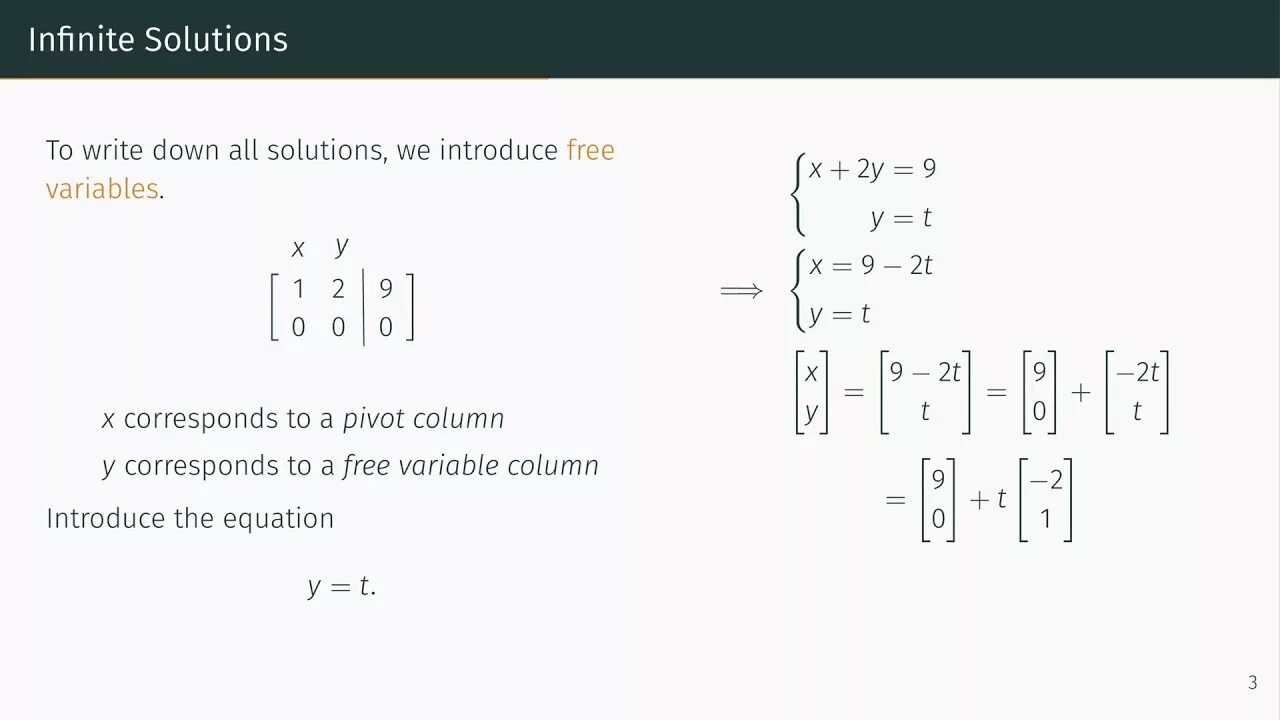 Ci variables. Linear Algebra. System of Linear equations. Линейная Алгебра в программировании.