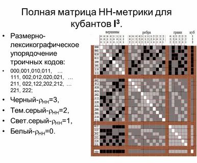 Полная матрица
