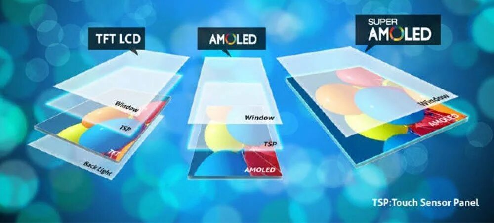 Что такое амолед экран. Строение экрана super amoled. строение super amoled дисплея samsung. amoled технология. технология экрана amoled.