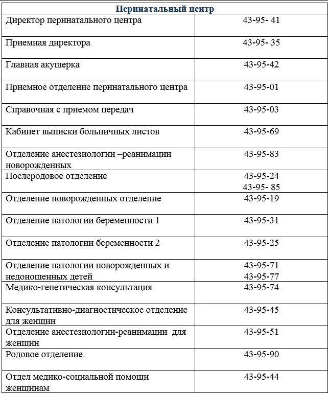 Номер телефона приемной директора. Номер телефона перинатального центра. Номер телефона перинатального центра регистратуры. Номер телефона реанимации. Перинатальный центр справочная.