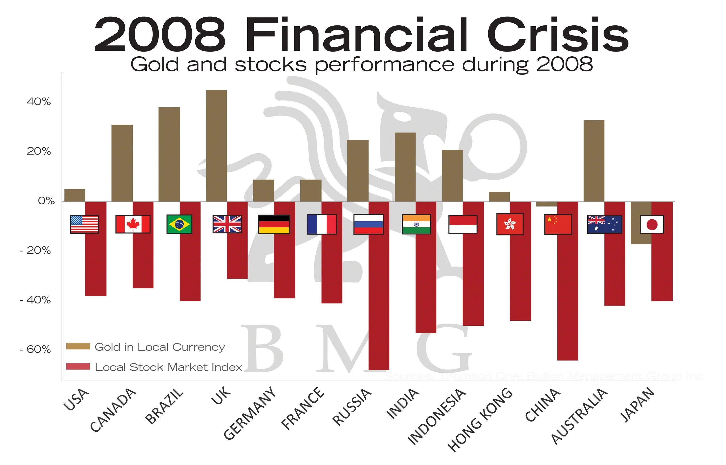 Экономический кризис 2008. Economic crisis 2008. World economic crisis 2008. Global Financial crisis 2008. Crisis 2008 in USA.