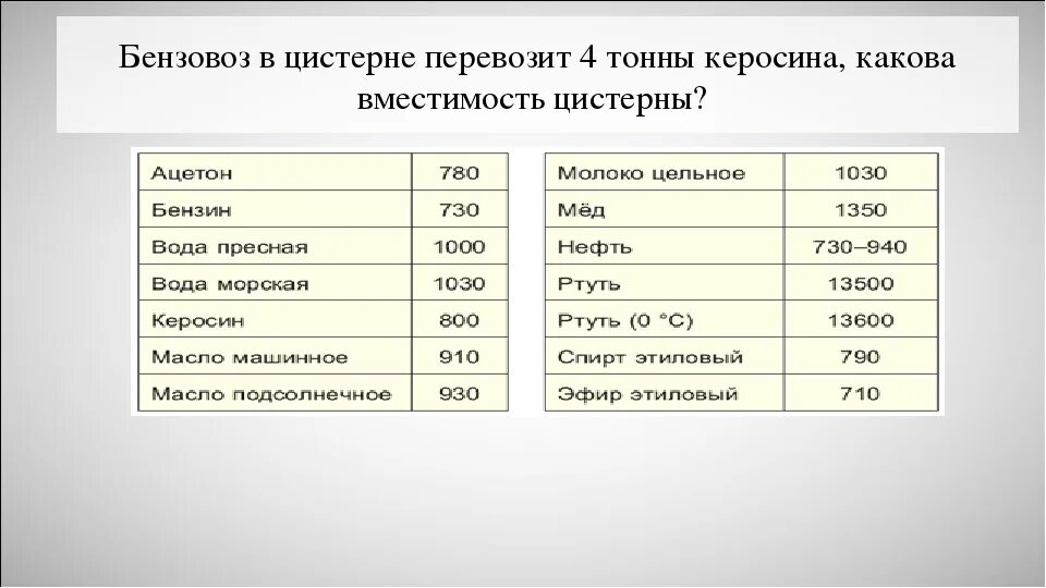 Как перевести г см3 в кг м3. Бензовоз объем цистерны в тоннах. Автоцистерна объем в тоннах. Емкость бензовоза в тоннах. Автоцистерна объем в литрах.